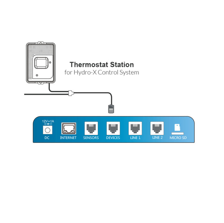 TrolMaster TS-1 cool-only commercial HVAC thermostat station for grow room climate control