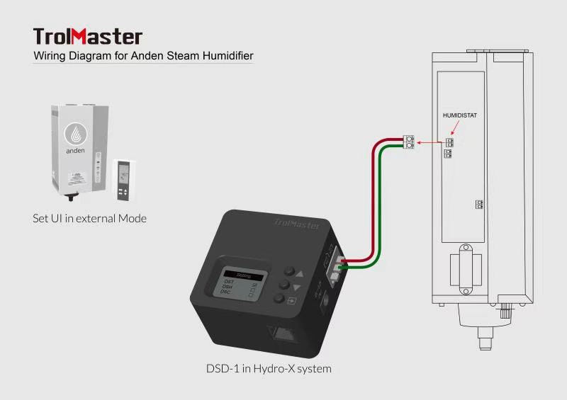 TrolMaster DSD-1 NO NC relay control module for contactors pumps HVAC and grow room equipment