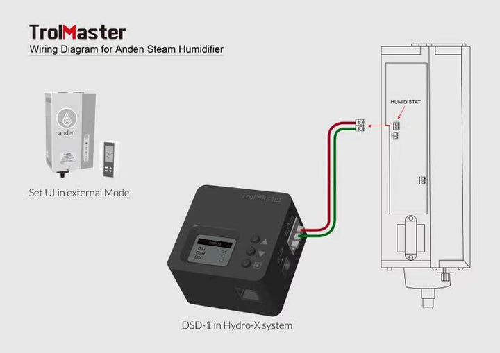 TrolMaster DSD-1 NO NC relay control module for contactors pumps HVAC and grow room equipment