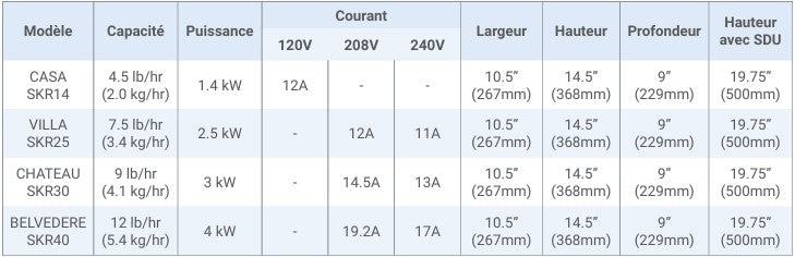 Neptronic Steam humidifier SKR Series