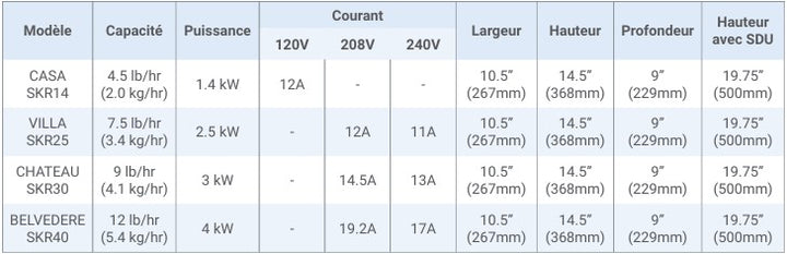 Neptronic Steam humidifier SKR Series