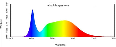 Rayonled GLMF-400 (400W) LED - Veg Spectrum Growlight