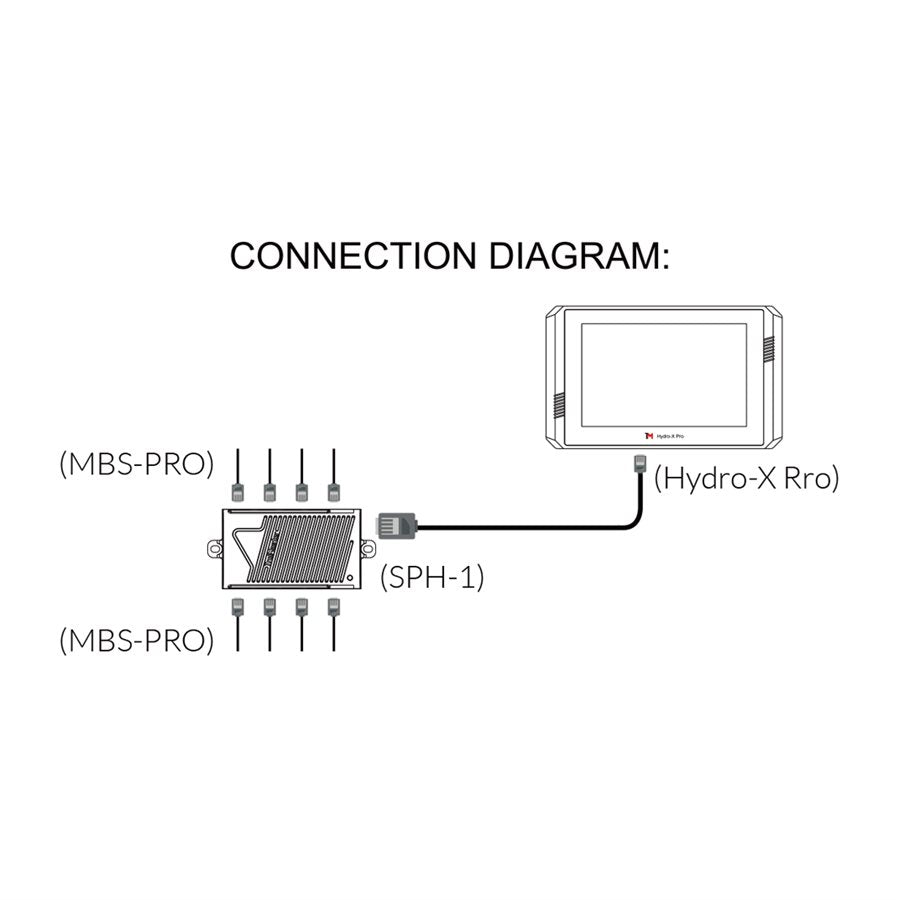 TrolMaster MBS-PRO environmental sensor with LCD display for Hydro-X Pro and Hydro-X Plus
