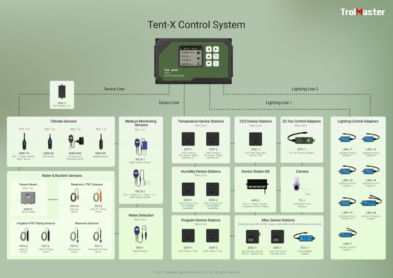 Trolmaster Tent-X System Main Controller TCS-1