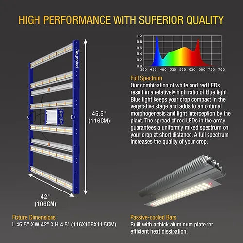 RayonLed GLMF-800E (820W) - PAR+ Spectrum LED growlight
