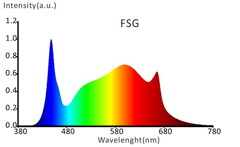 FUTUR VERT FLORALEAF LED 60W-2.5µmol 120V-277V