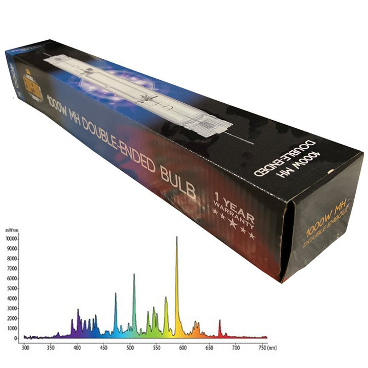 Emperor MH 1000 Watt DE 4,000°K