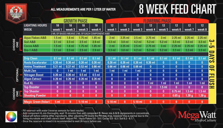 House &amp; Garden  Drip Clean