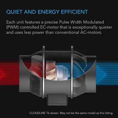 AC Infinity - S-Series CLOUDLINE Quiet Inline Duct System Fan + Speed Controller