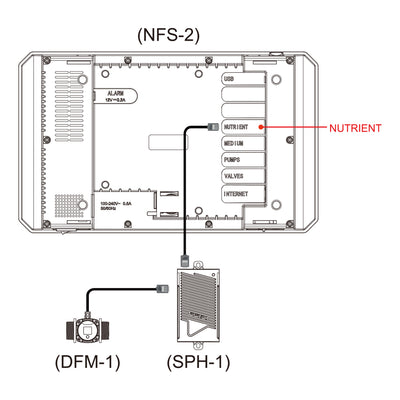 Trolmaster Digital Flow Meter to the Controller for Aqua-X Pro only（DFM-1)