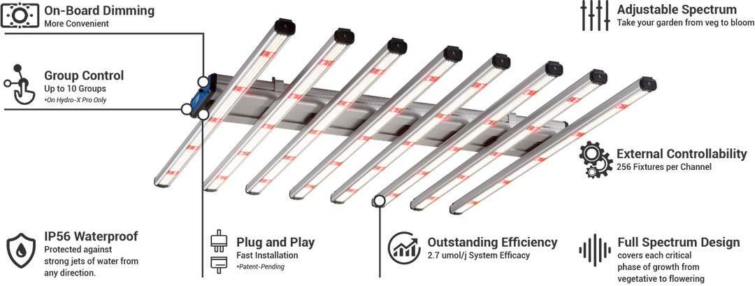 ThinkGrow Model-W LED Grow Light