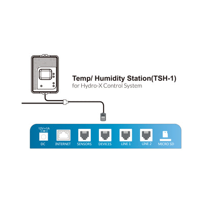 TrolMaster - Station de température / d'humidité